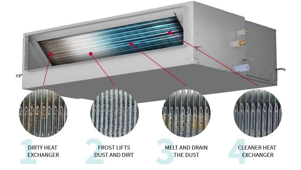 Hitachi heat pump aircore 700 indoor unit frostwash ducted system image