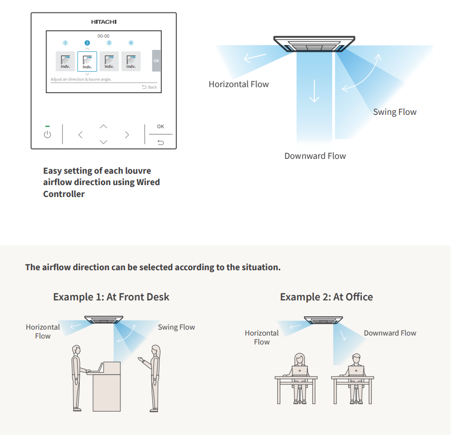 Hitachi heat pump aircore 700 four way lourve image