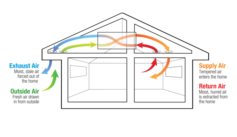 Smartvent Air flow Image