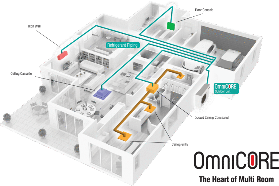 Superheat Electrical Waikato - Heat Pump, air conditioning and ventilation Services - Omnicore diagram Mitsubishi Electric Omnicore Multi-split System