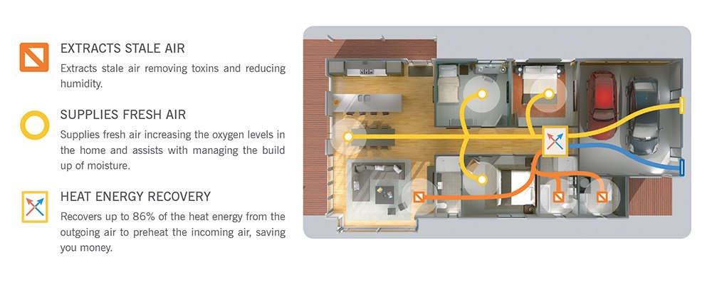 Mitsubishi Electric Lossnay