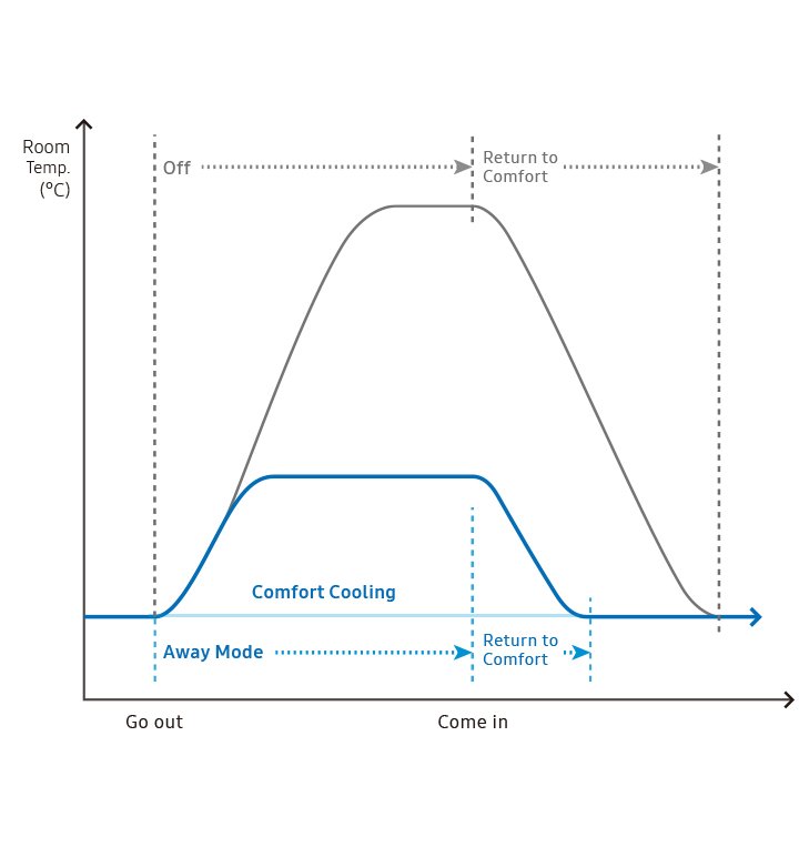 Superheat Electrical Waikato - Heat Pump, air conditioning and ventilation Services - Samsung Ducted Heat Pump Waikato3 Samsung Ducted Heat Pump Waikato